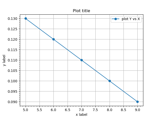 ../_images/02_points_plot_vs.png