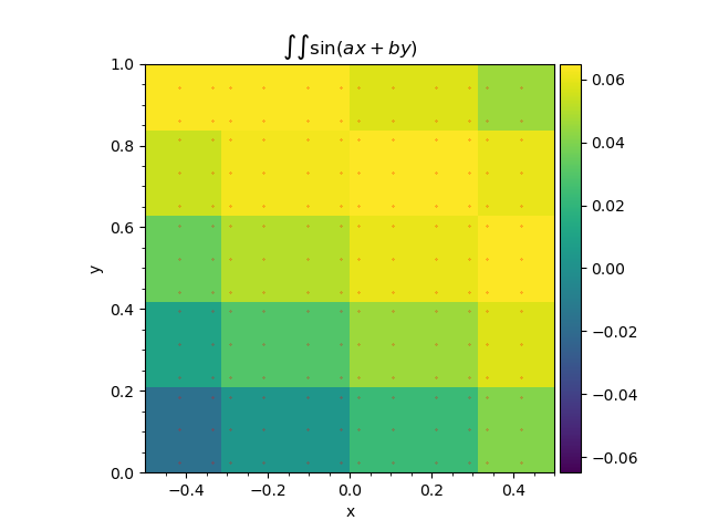 ../_images/03_integral2d_zoom.png