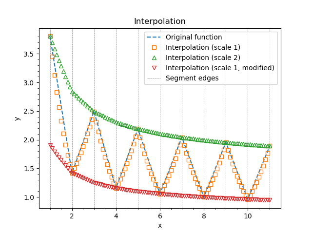 ../_images/05_interpolation.png