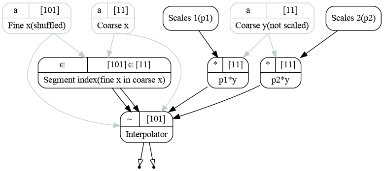 ../_images/05_interpolation_graph.png