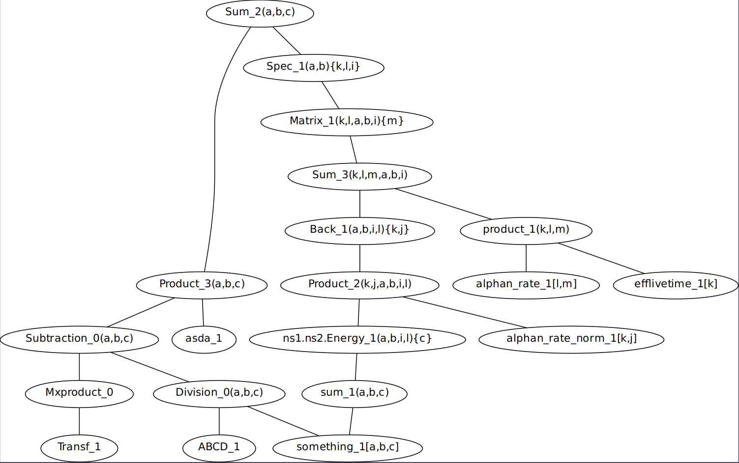 graph2 -fullwidth